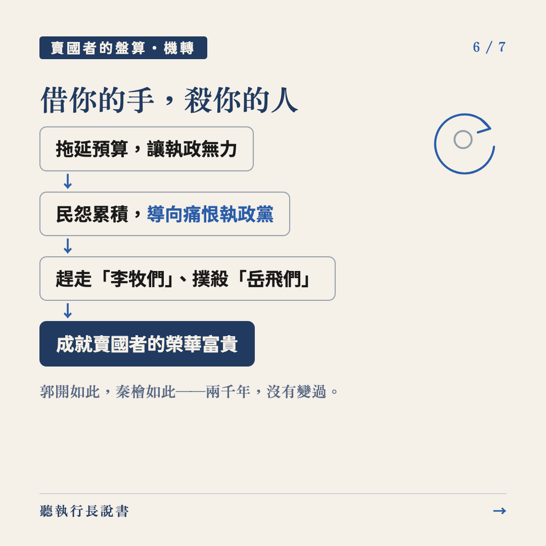 🔸 賣國者的盤算。｜圖卡