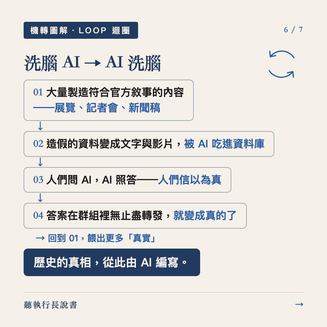 洗腦 AI → AI 洗腦：歷史的真相不再由贏家撰寫，而是由 AI 編寫｜圖卡