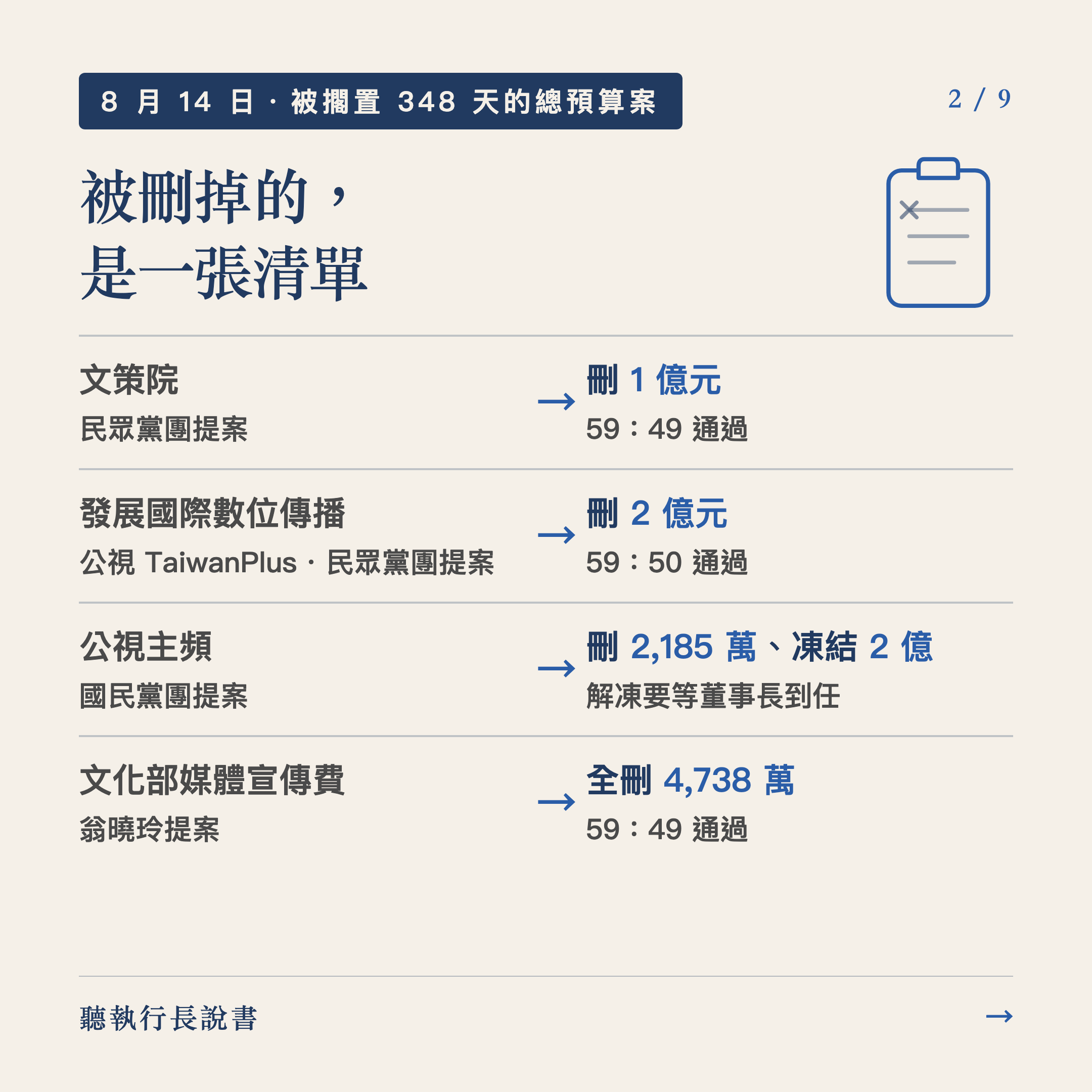 刪掉的不只是一億元，是台灣人認識台灣人的機會｜圖卡