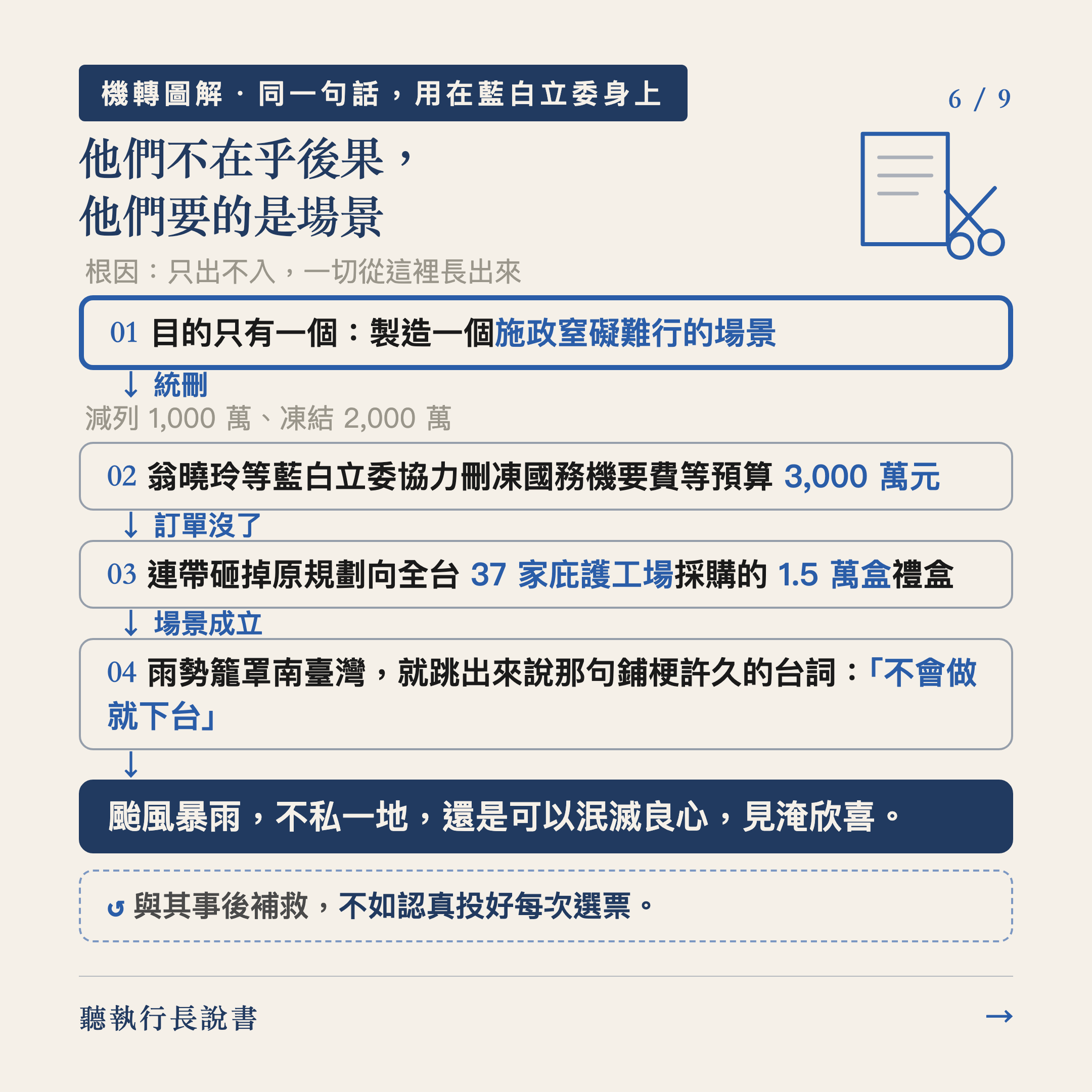與其火力支援，不如砍掉根源。｜圖卡