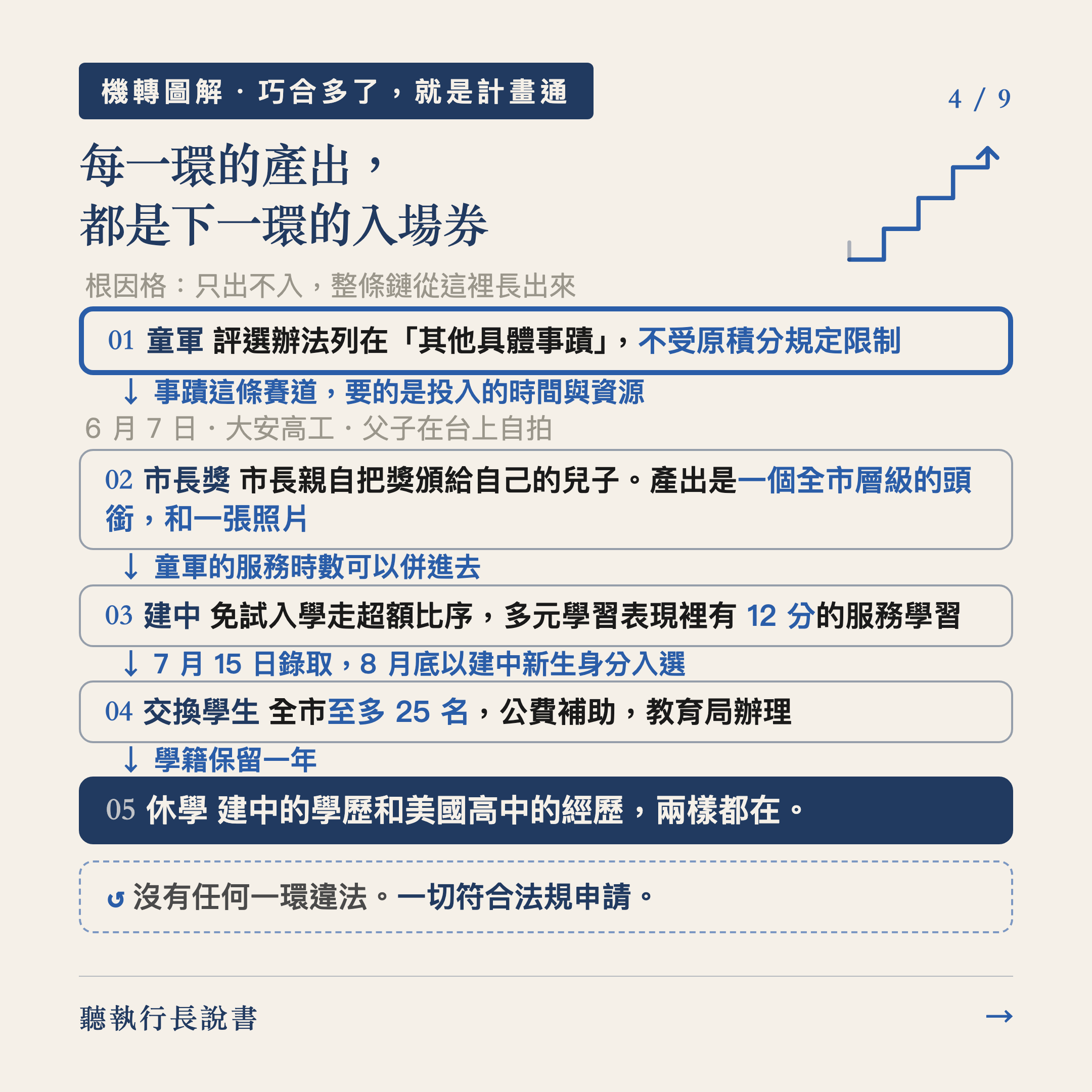 知識不是力量，知識是權力｜圖卡