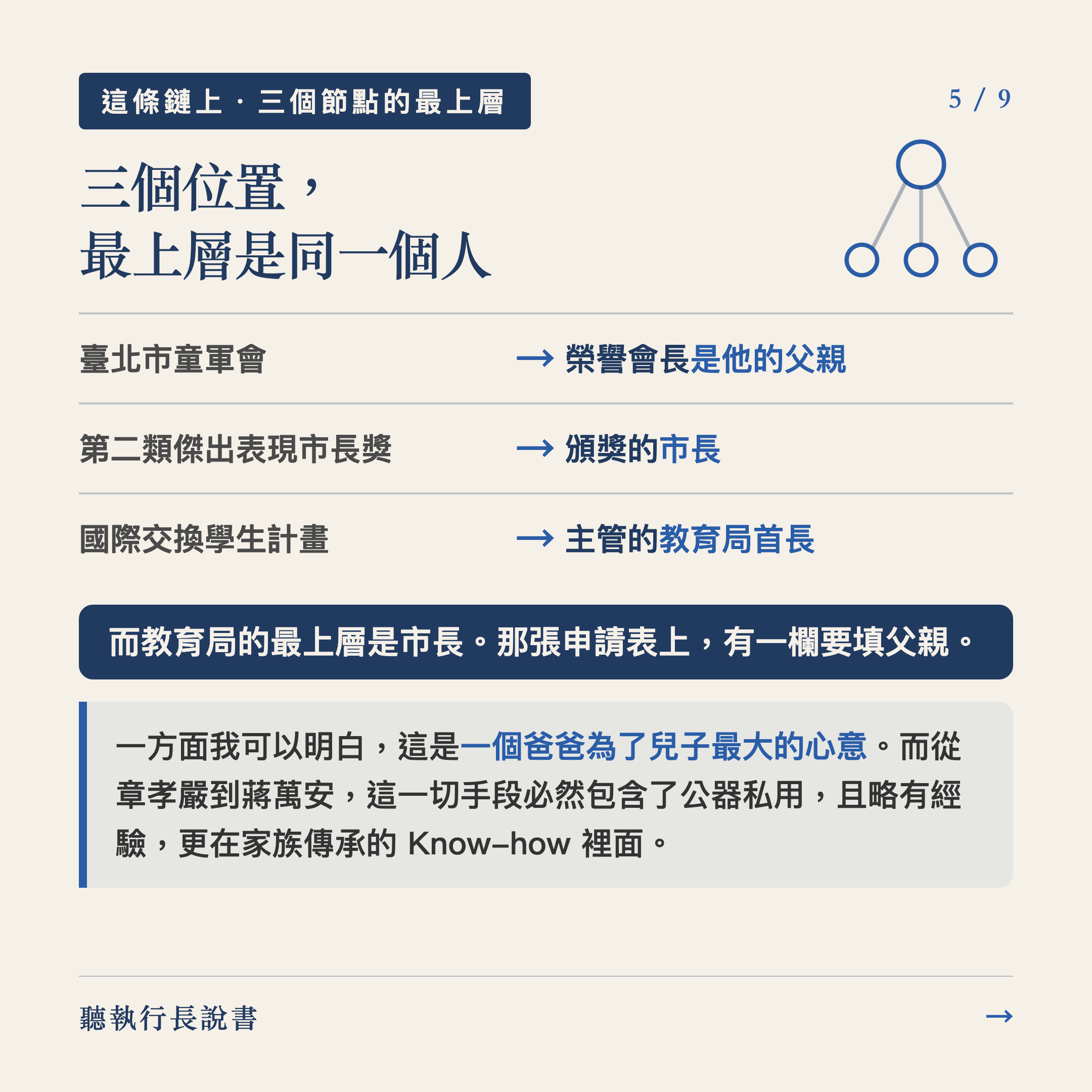知識不是力量，知識是權力｜圖卡